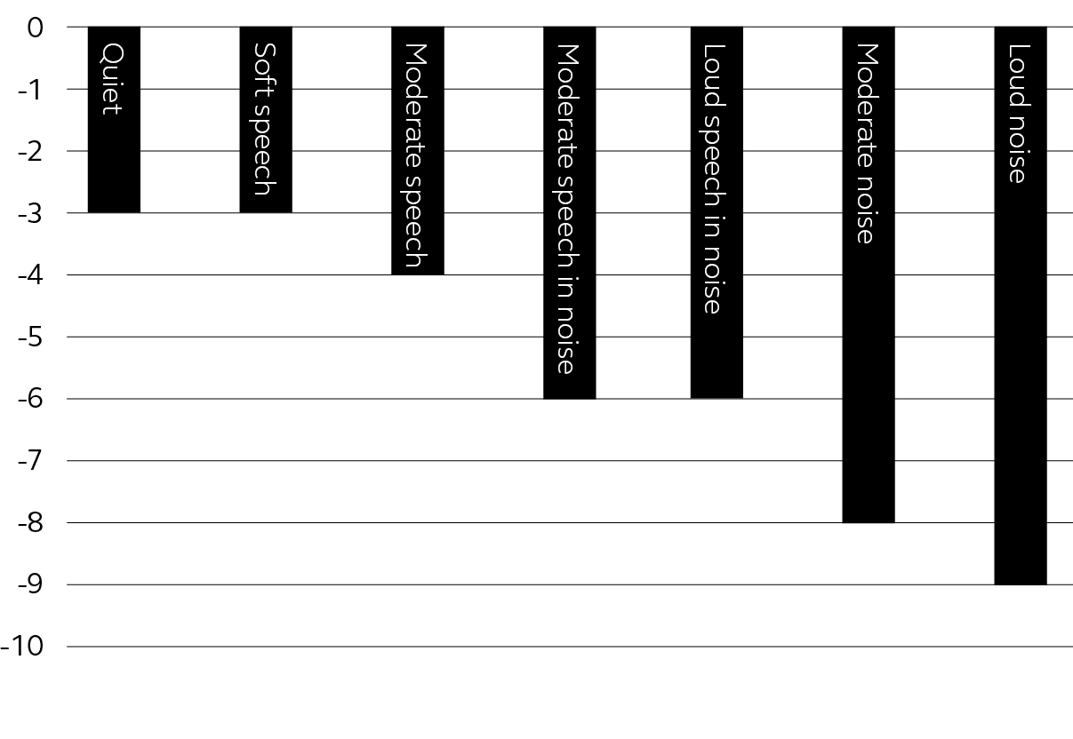 Gráfico del controlador ambiental