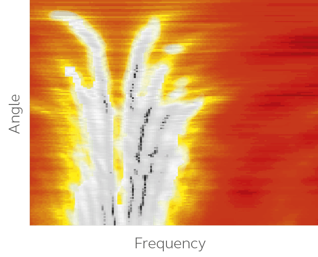 Frecuencia en sensación espacial