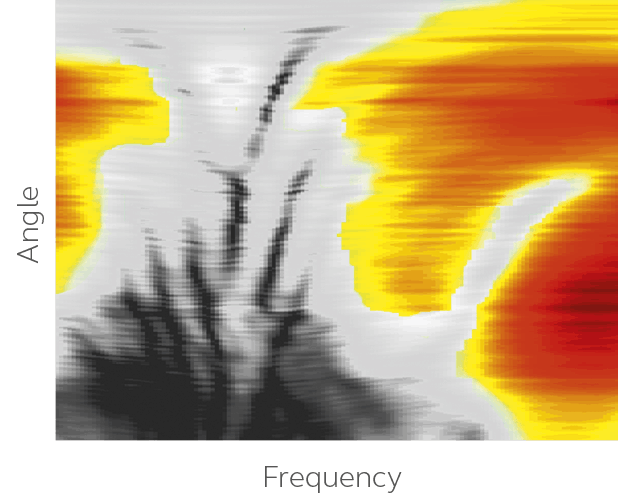 Colores de frecuencia en sensación espacial