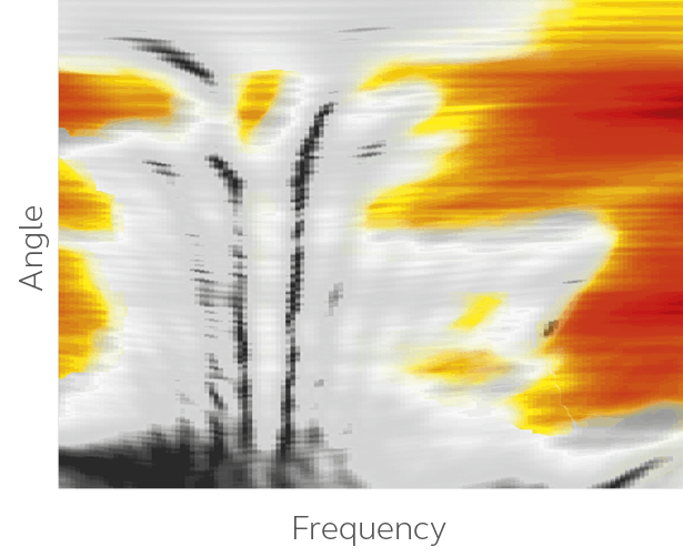 Colores de frecuencia en sensación espacial