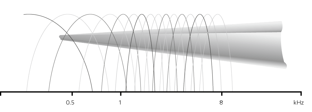 Gráfico de procesamiento Warp